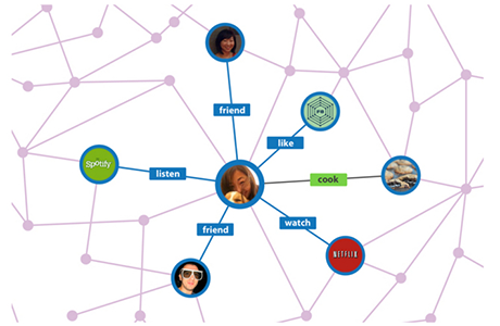 Open Graph with Facebook Like Button extension